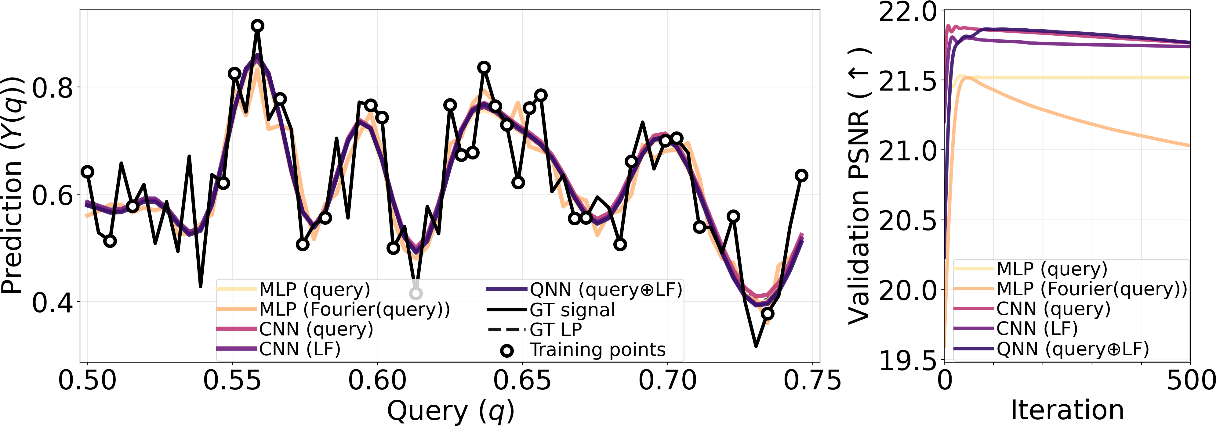 1D Regression Results.