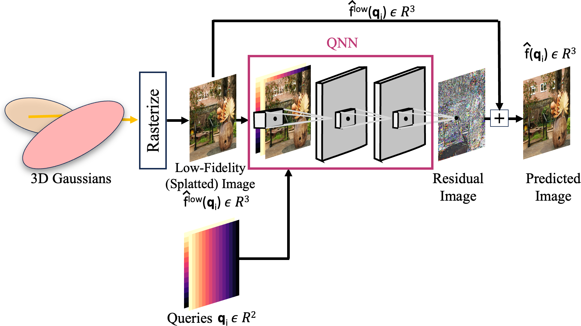 Qonvolution Method Architecture